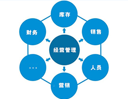  全屋定制家具利潤多少？產品、市場與管理三大影響因素